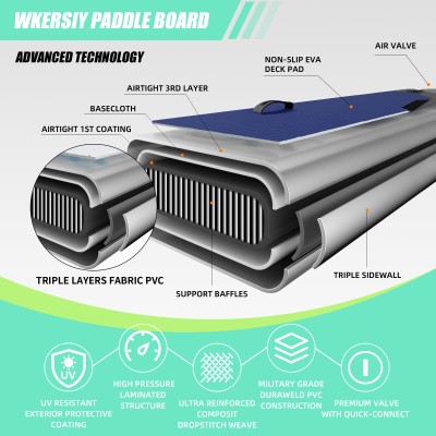 335 cm Grünes Aufblasbares SUP | Allgewässer-Performance Serie, Umweltbewusst & Naturverbundenes Design – WKersiy